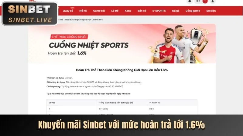 Tổng quan khuyến mãi độc quyền